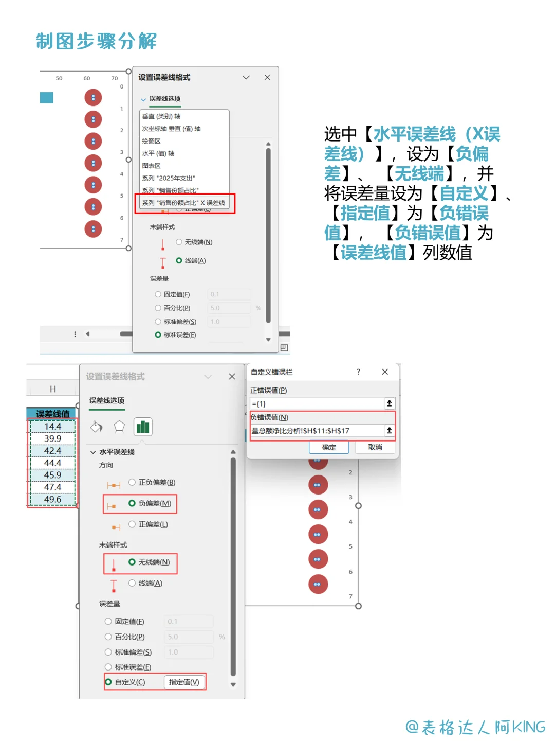 惊喜！快速分辨“人傻钱多”