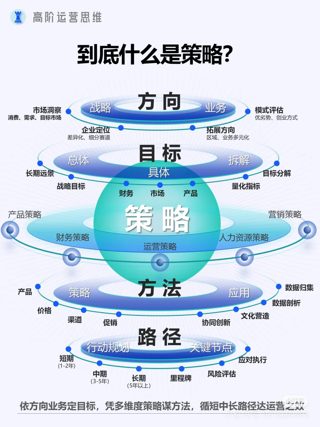 CS战略：提高市场占有率