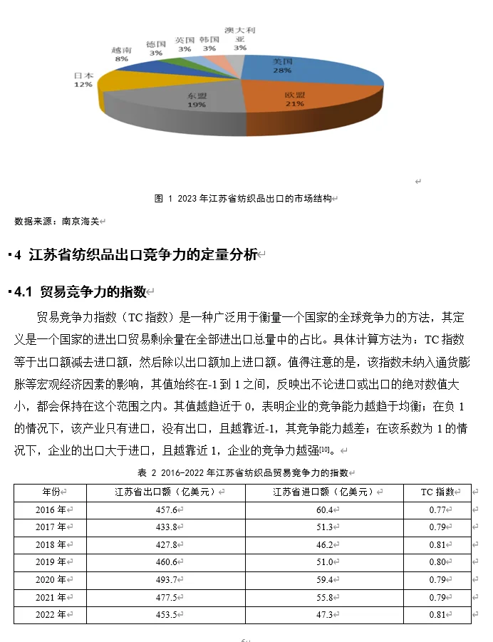 国际贸易｜江苏省面料出口贸易竞争力分析