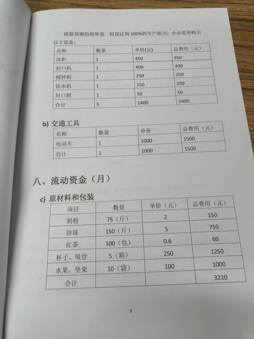 心礼奶茶创业计划书word