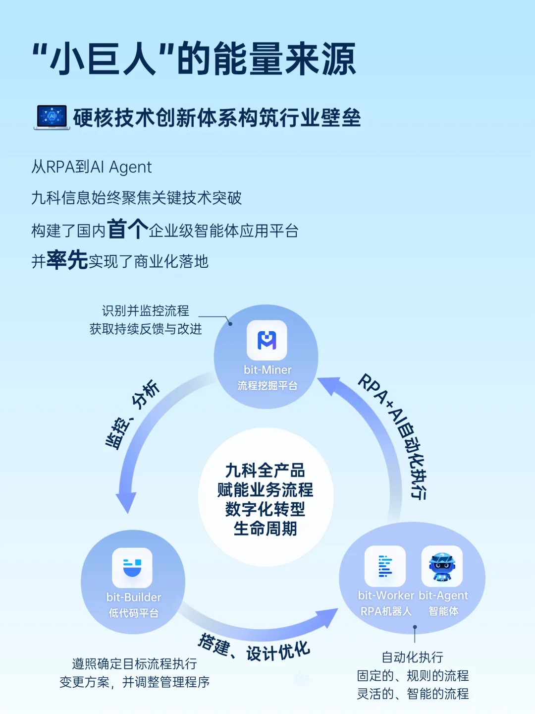 重磅｜九科信息！国家级“小巨人”！