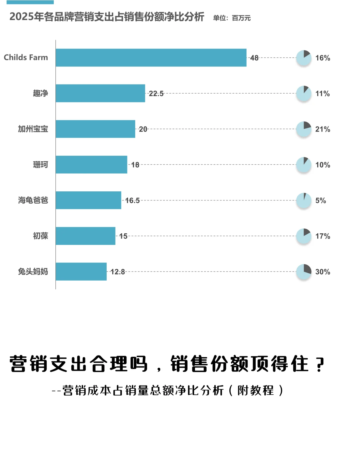 惊喜！快速分辨“人傻钱多”