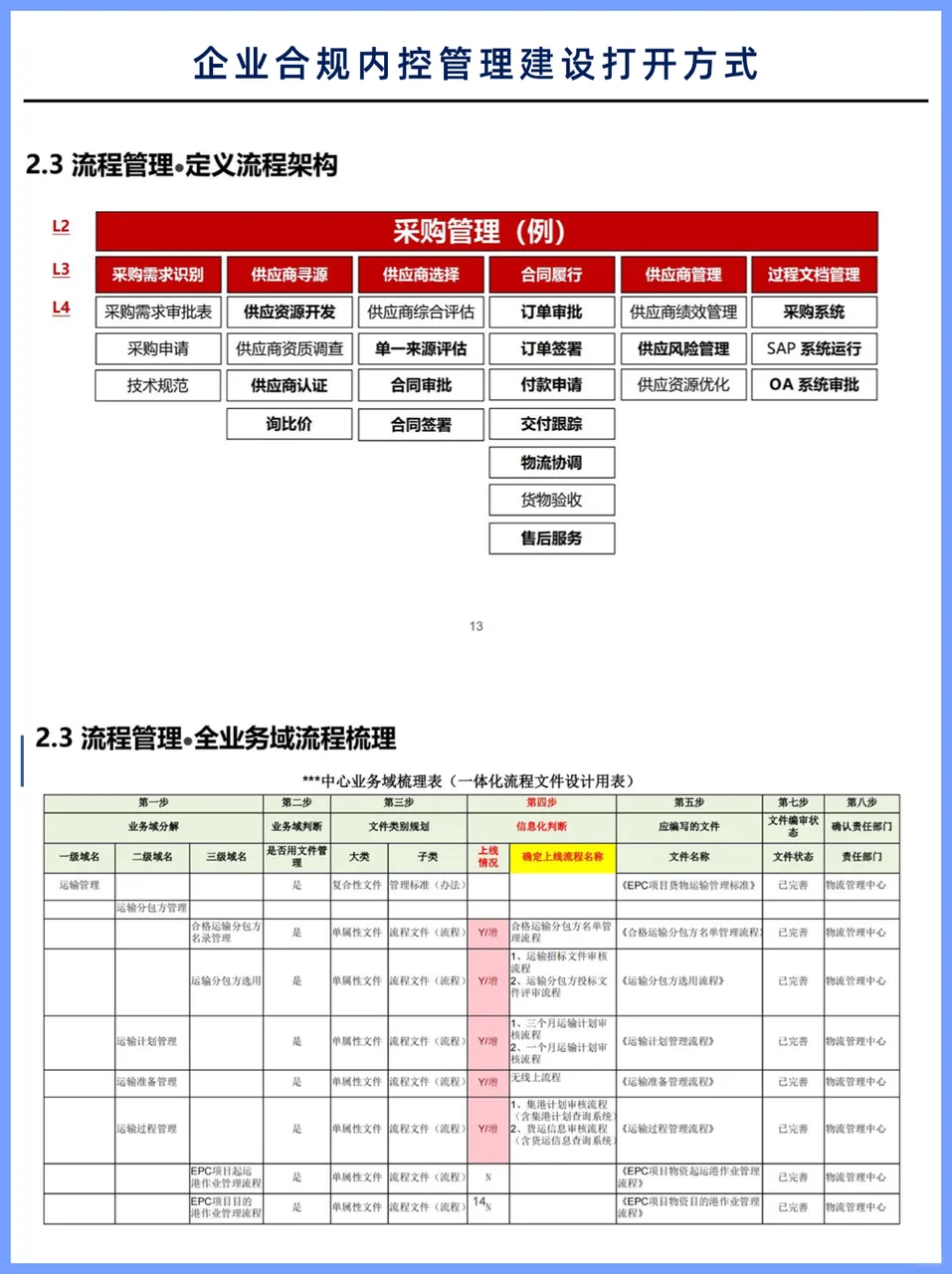 企业如何做好合规内控正确打开方式？