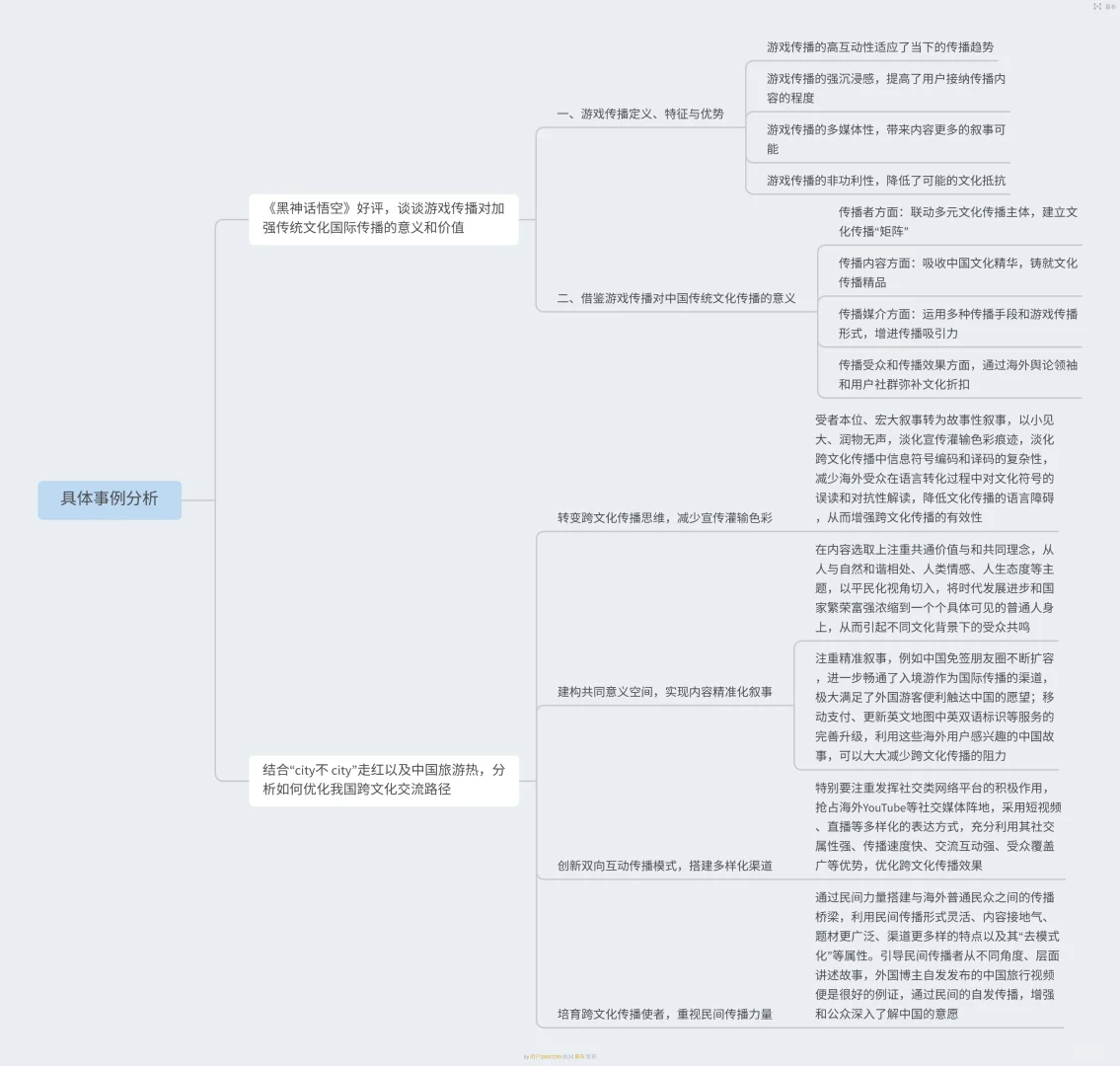 国际传播(详实无代餐版)出题角度分析