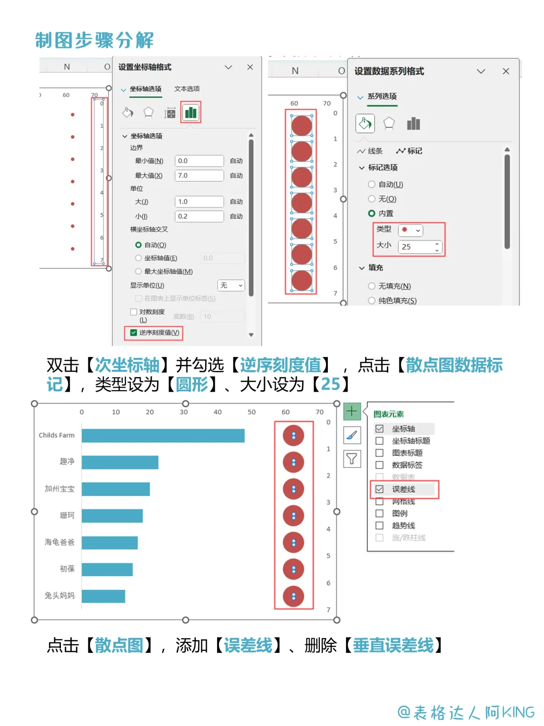 惊喜！快速分辨“人傻钱多”