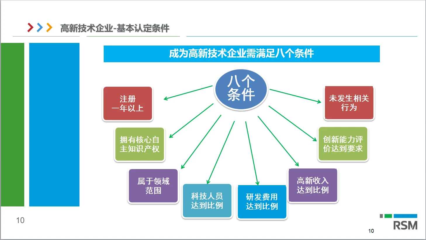 高企认定研发费用讲解