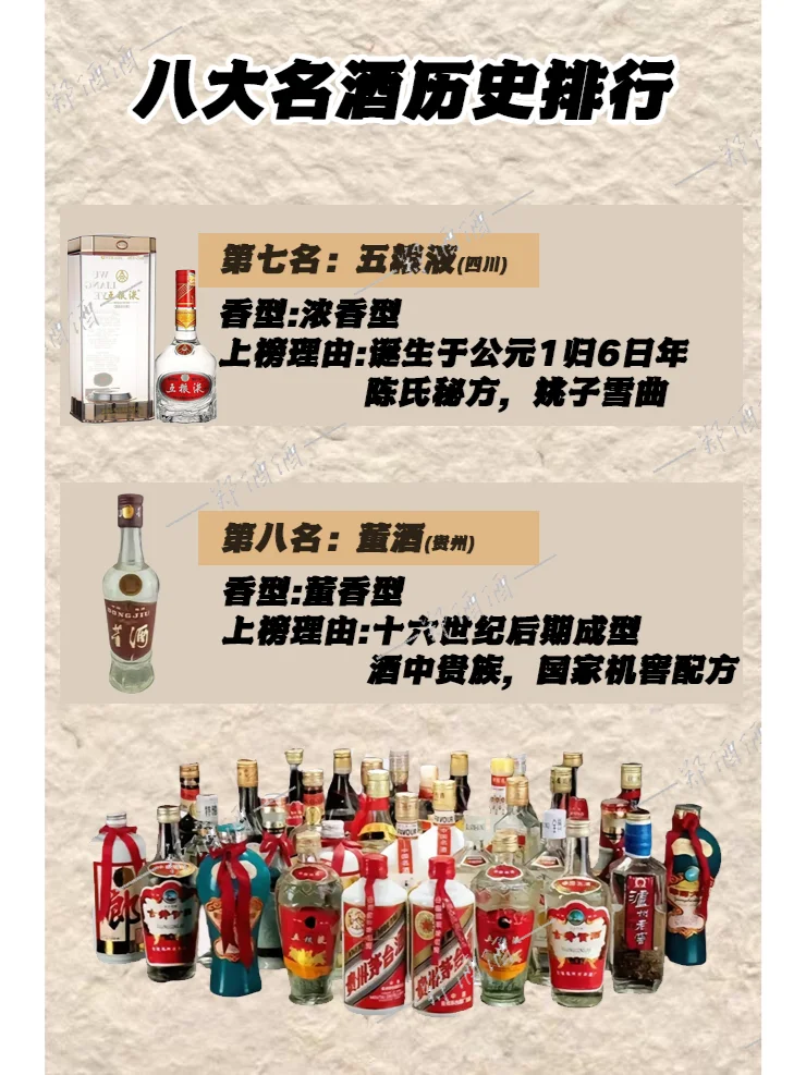 八大名酒历史排行