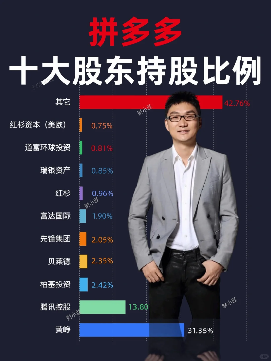 ?拼多多十大股东持股比例❗️