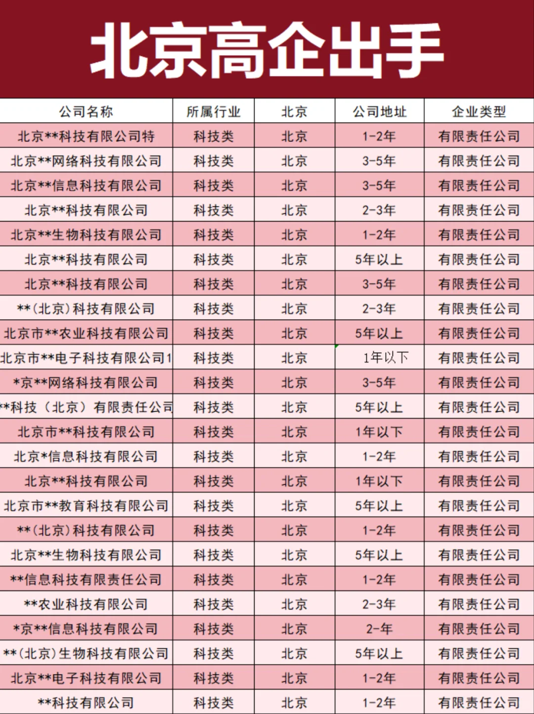 新到一批北京高企！急出手！