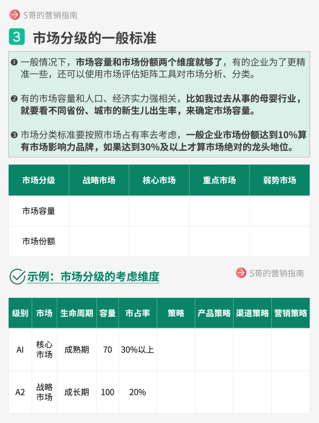 轻松get，新市场与老市场的区别？