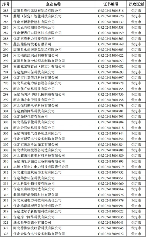 2025高企补助名单公布啦快看看有你们公司吗