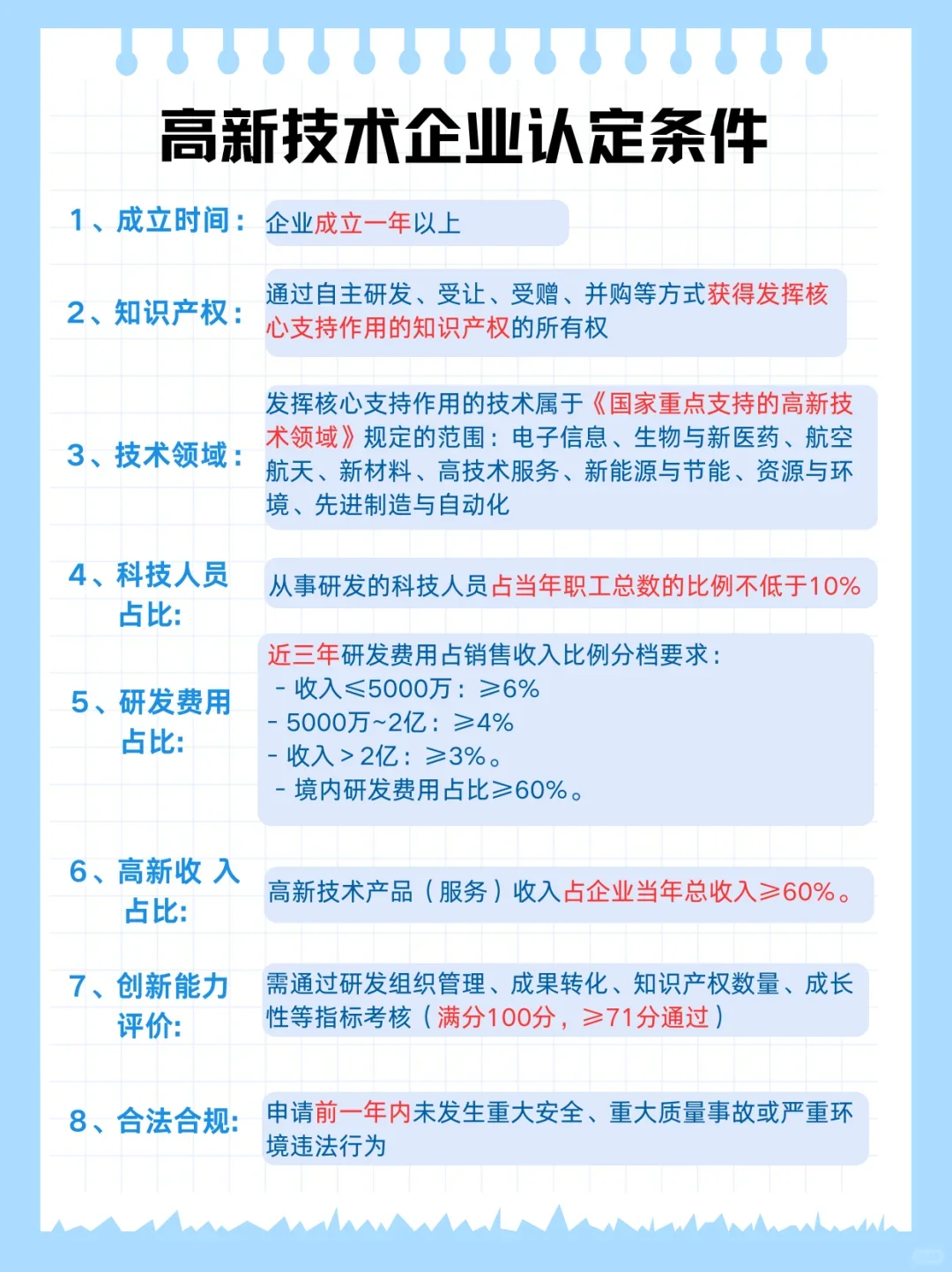 高新技术企业认定条件