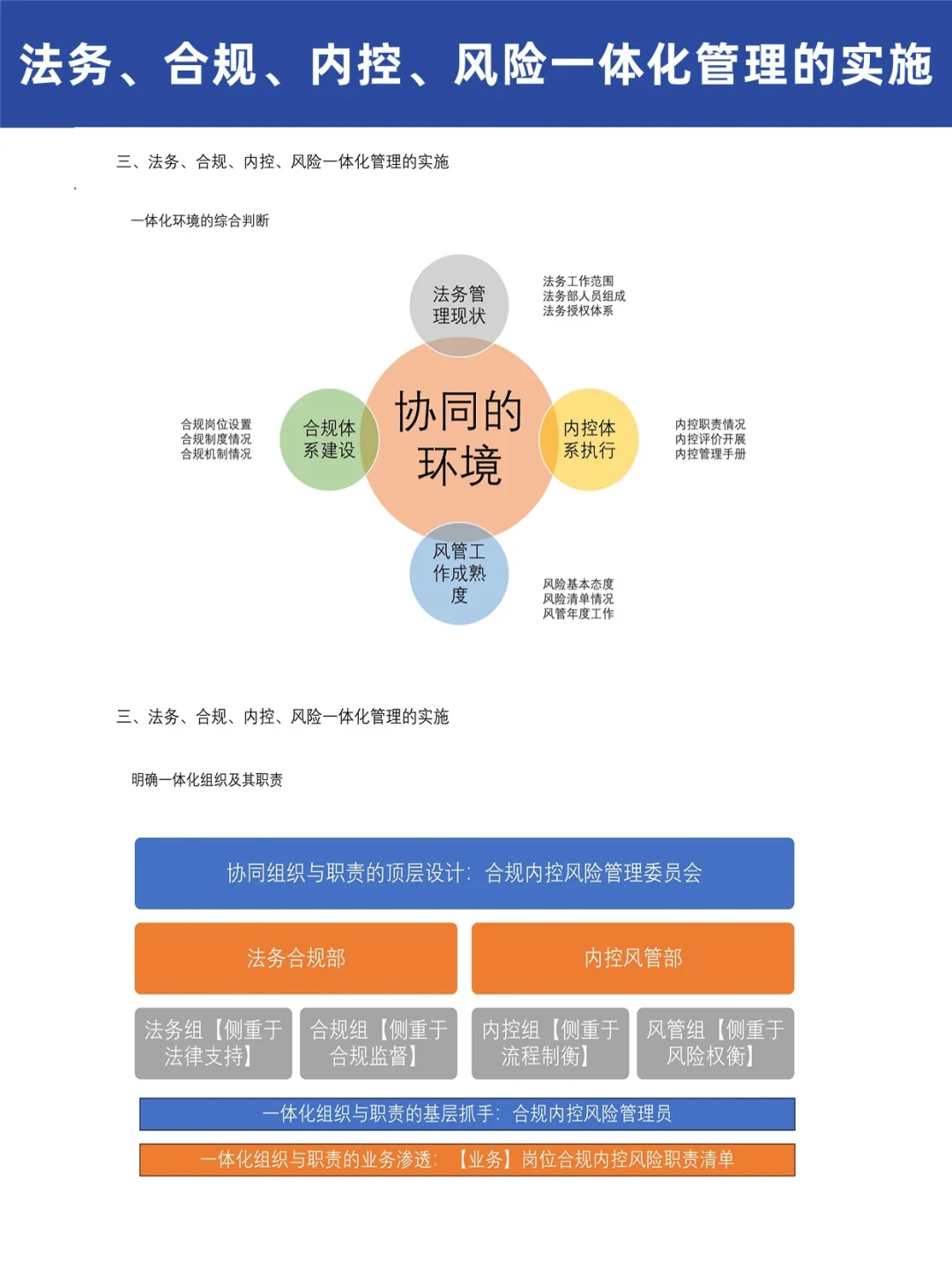 ?法务、合规、内控、风险一体化管理的实