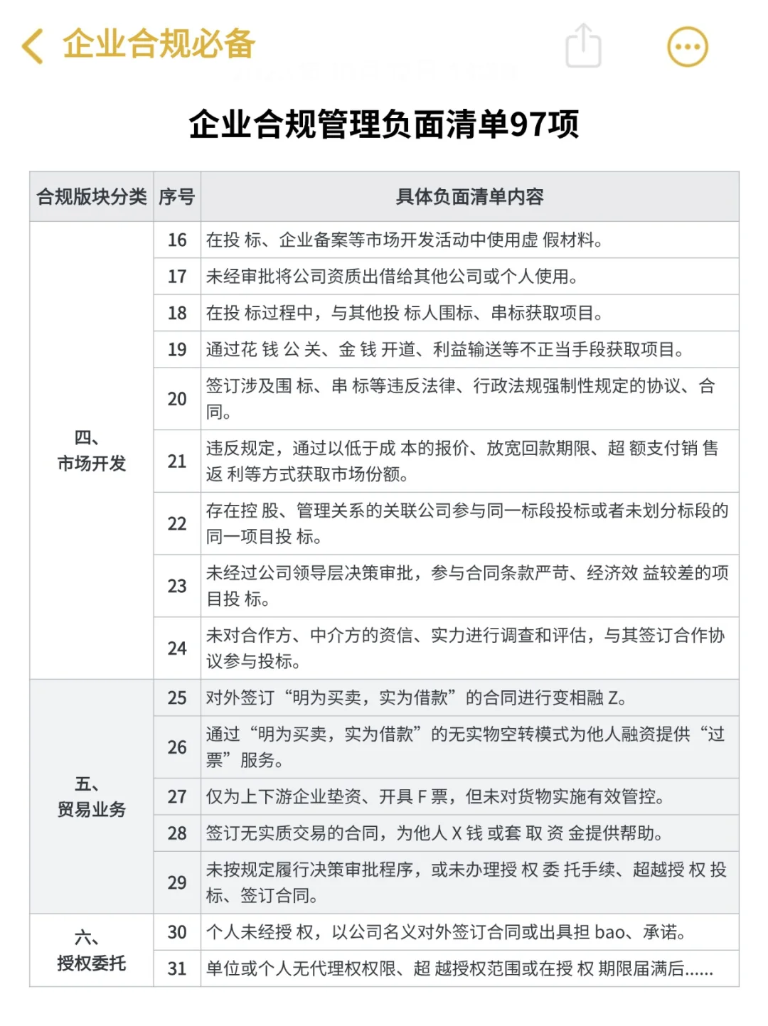 企业合规管理负面清单97项‼️绝了?