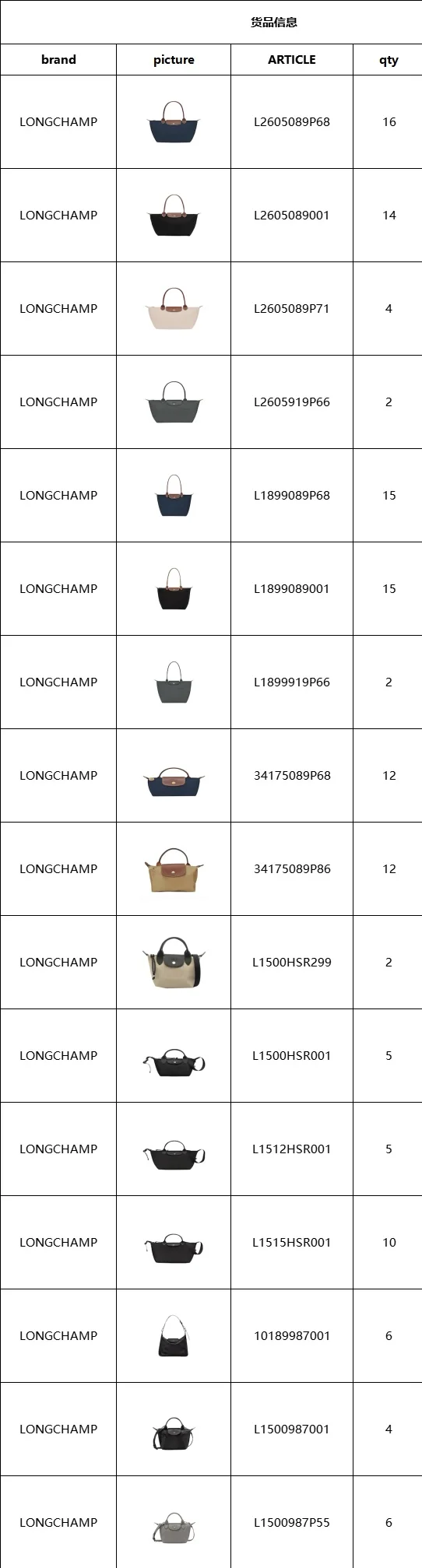 longchamp|一出就抢空的货单究竟为啥