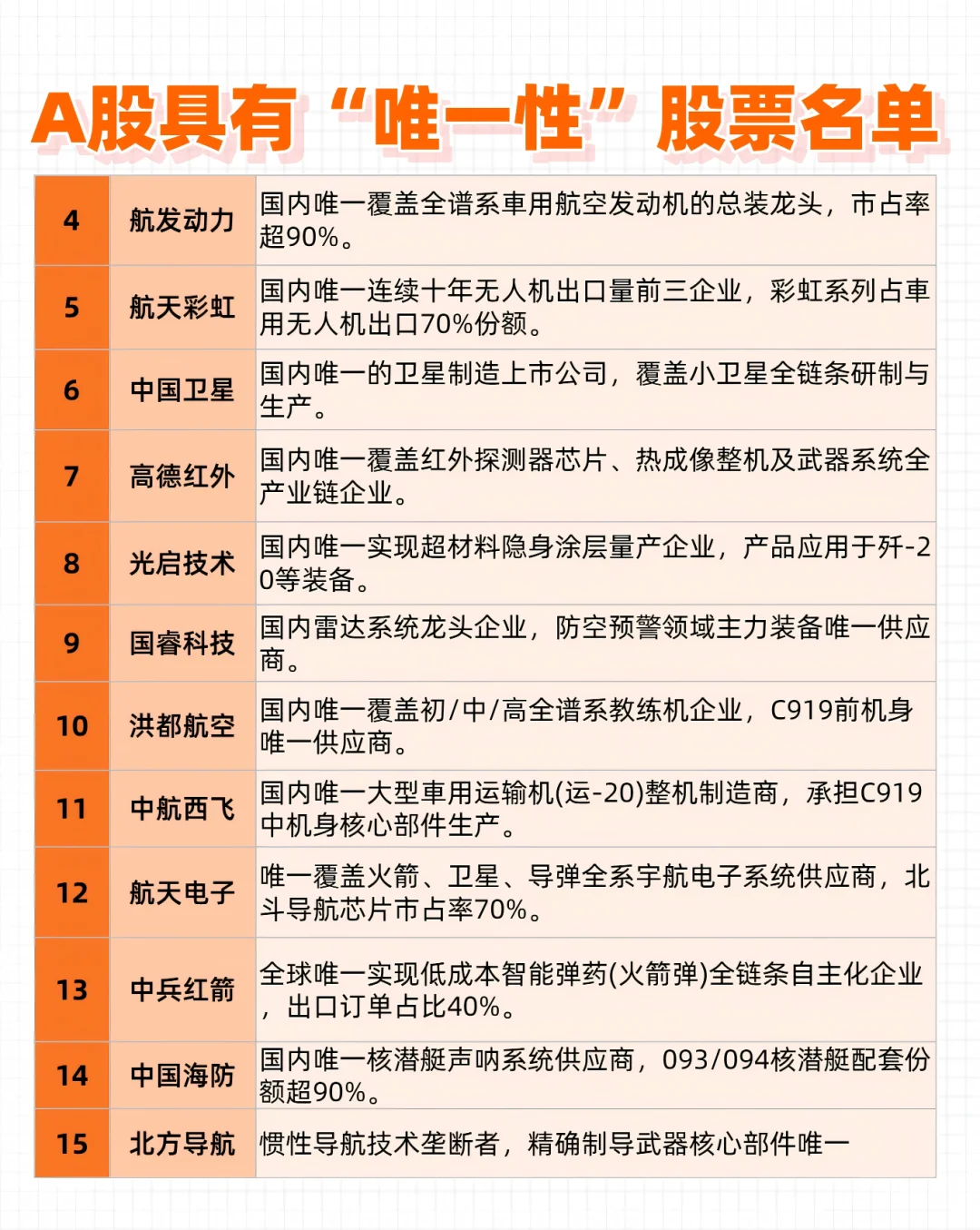 A股具有“唯一性”的股票名单