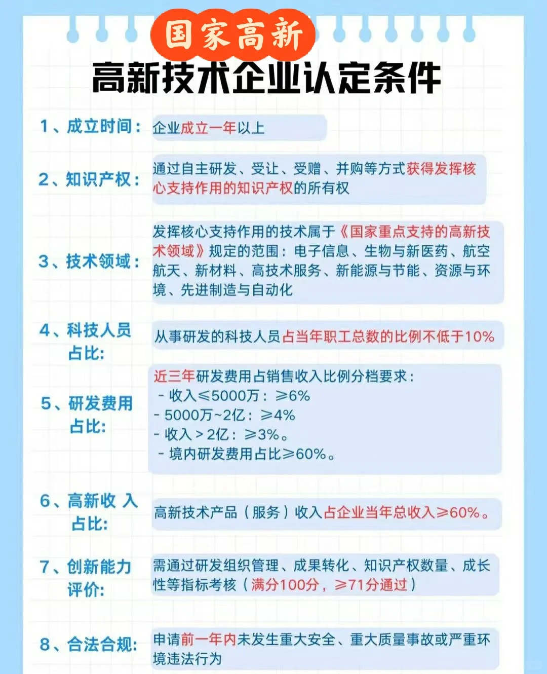 我终于懂了高新技术企业认定!