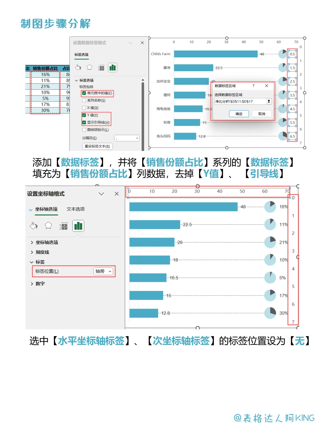 惊喜！快速分辨“人傻钱多”