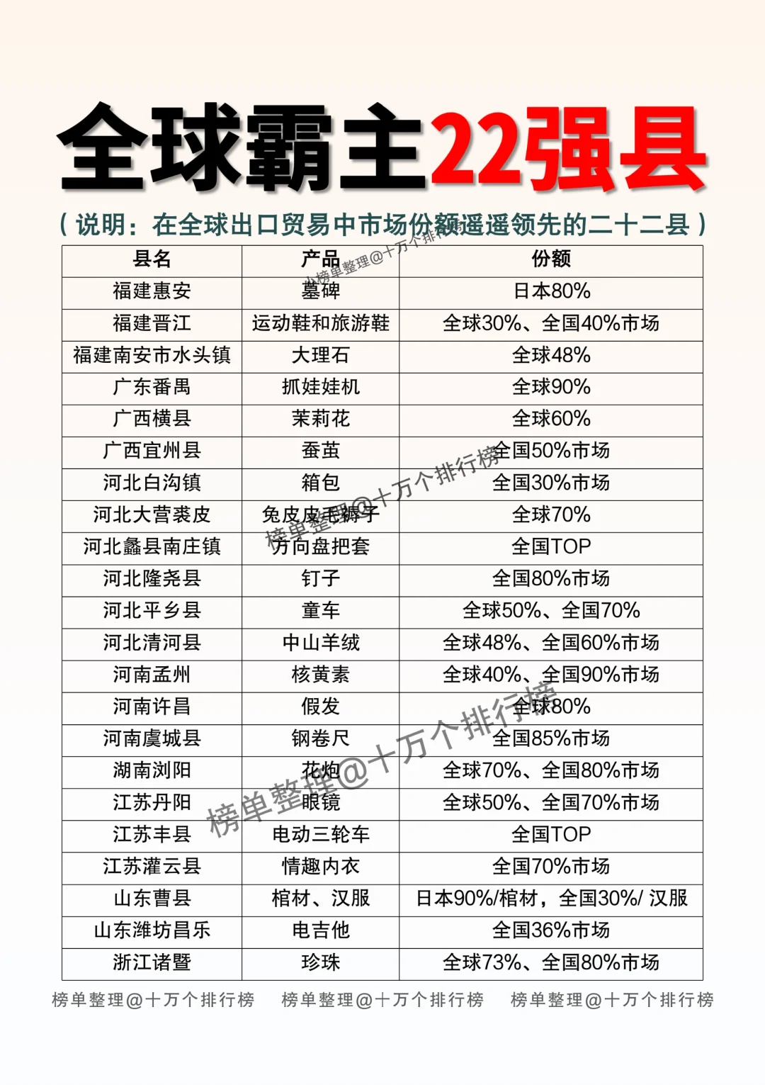 【386】这些地方的产业国际占有率一骑绝尘