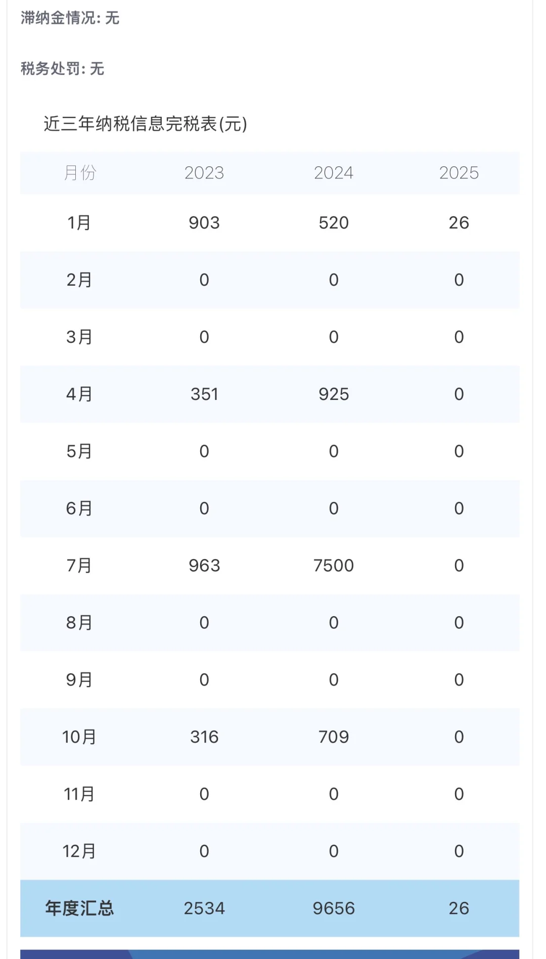 转让24年北京国高新，干净无异常，无诉讼