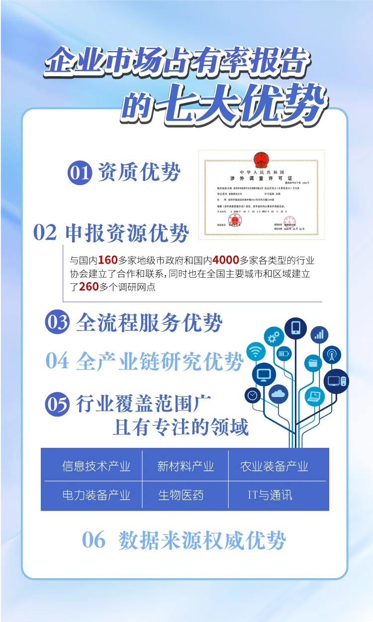 企业市场占有率报告的七大优势