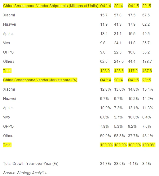 中国手机市场十年：重回2015？