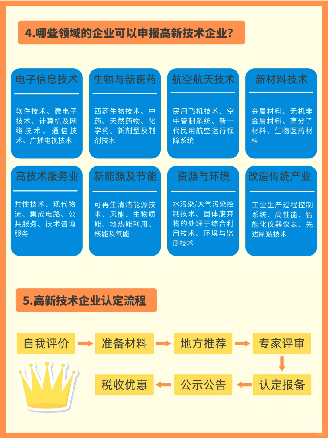 企业想拿补贴？高新技术企业认定全攻略