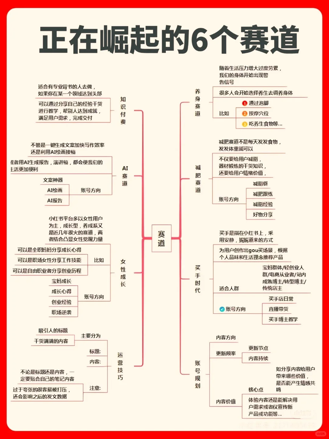 正在崛起的六个赛道!