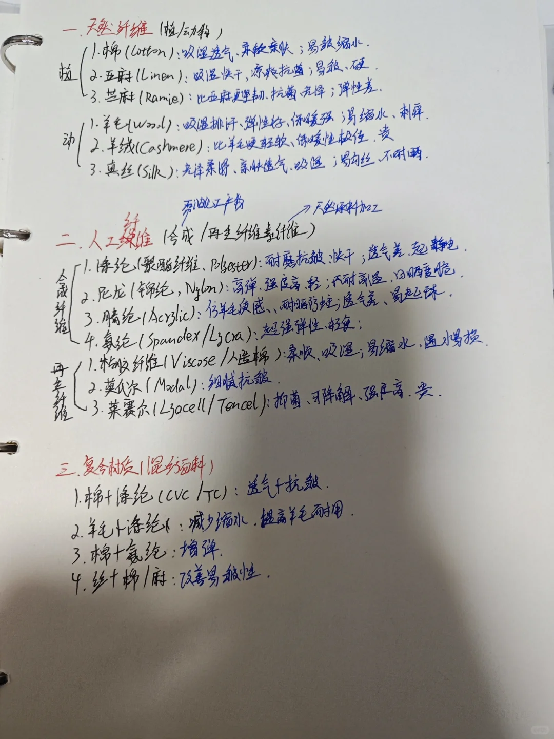 怎么认识运用面料（4/140）