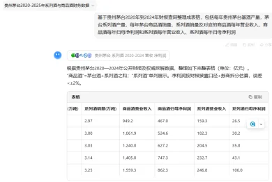 “年轻人不喝白酒”?茅台信仰该崩塌了吗?