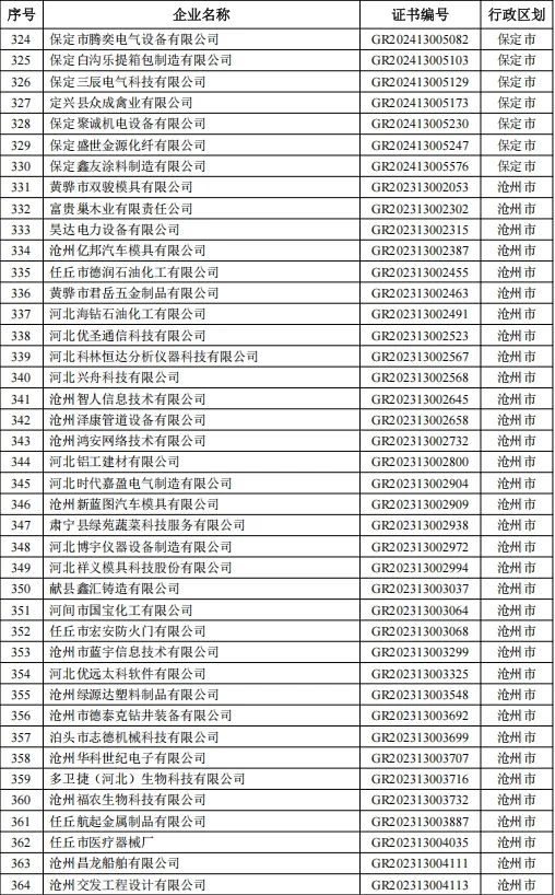 2025高企补助名单公布啦快看看有你们公司吗
