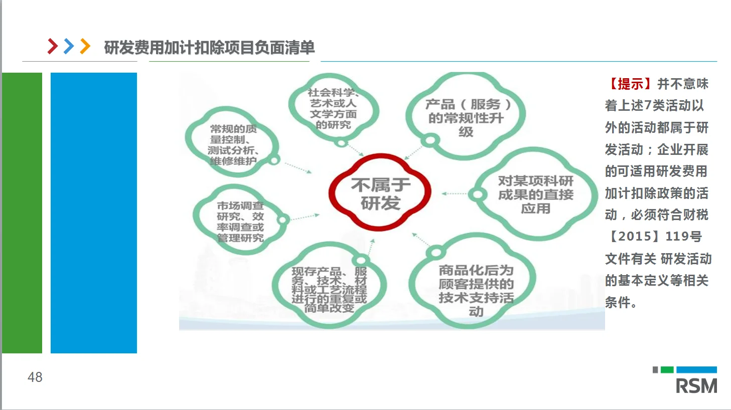 高企认定研发费用讲解
