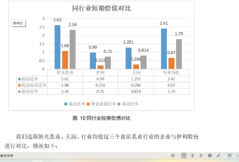 伊利股份偿债能力分析