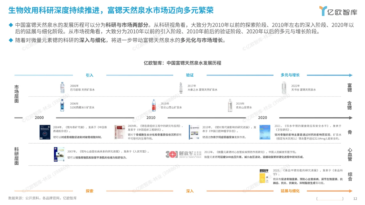 2024中国富锶天然泉水白皮书