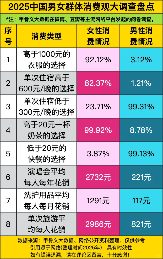 2025中国男女群体消费观大调查盘点