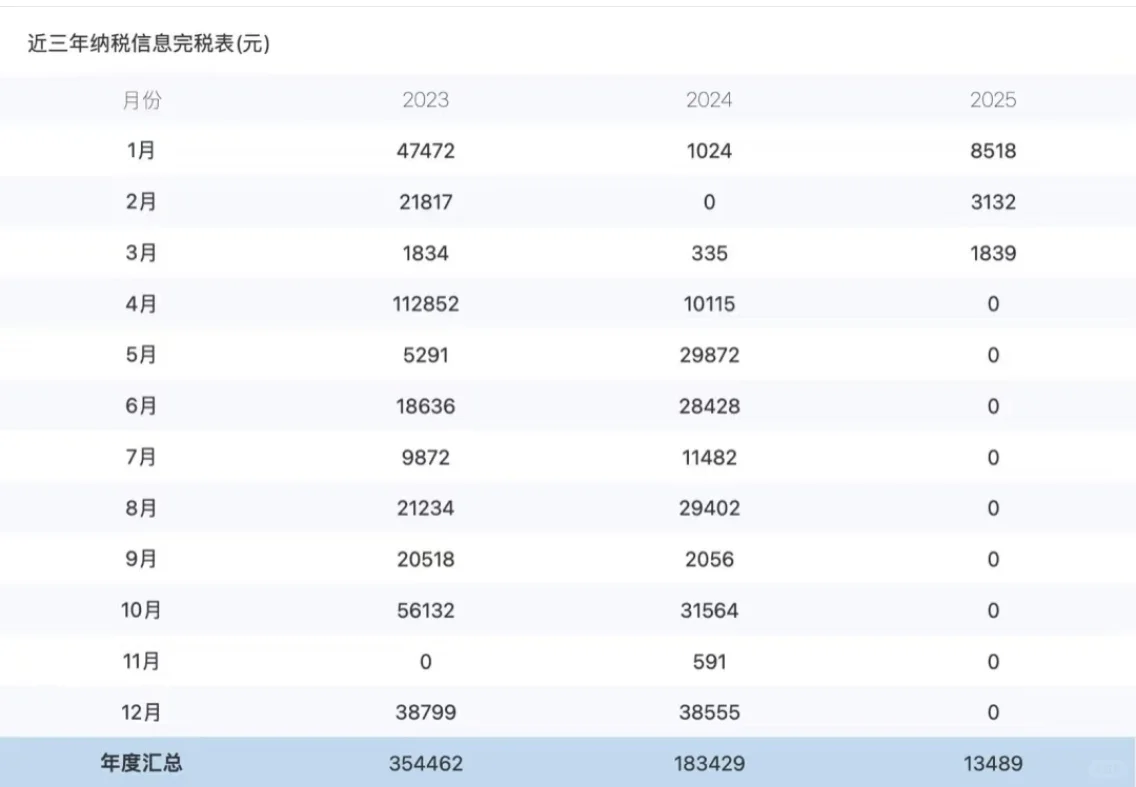 一手出：24年北京国高新，开票连续上百万