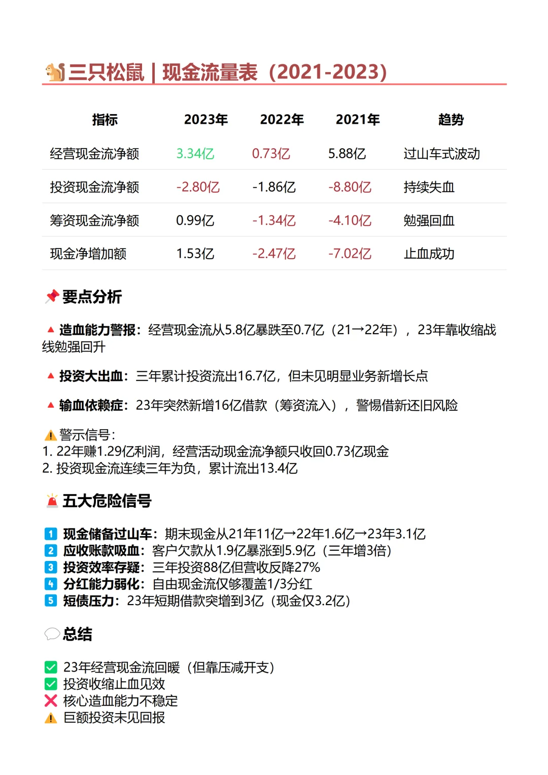 ? 由于我不停的分析报表…（三只松鼠）
