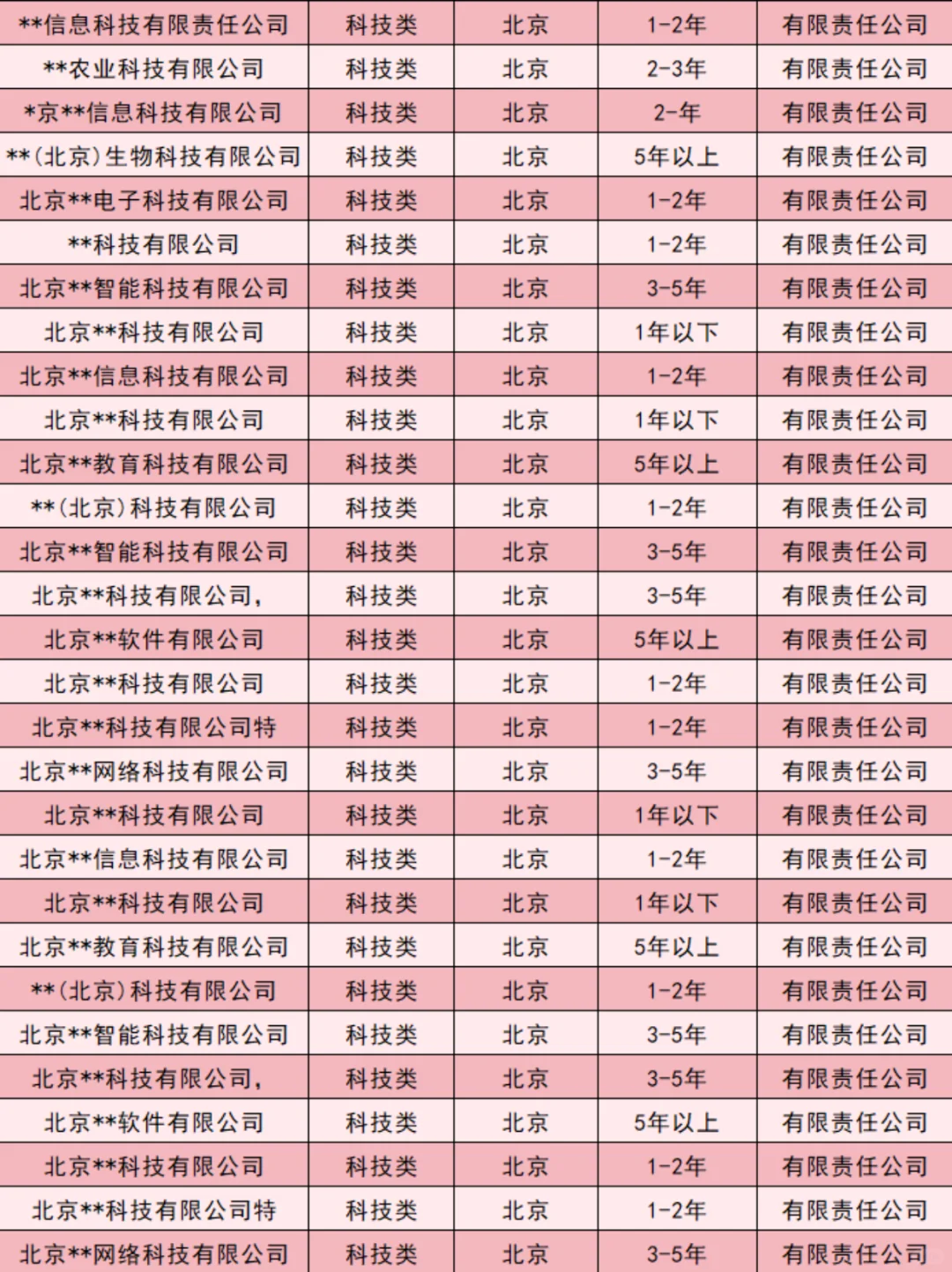 新到一批北京高企！急出手！