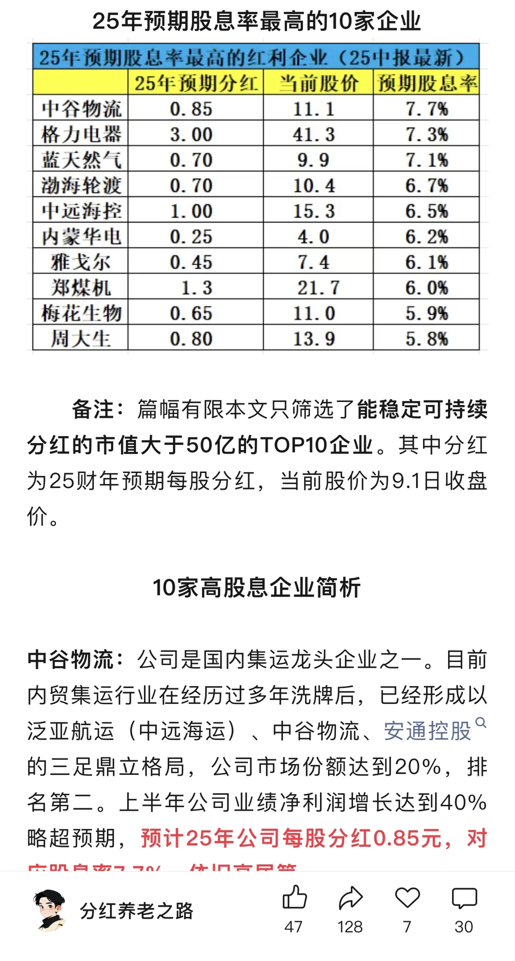 25年预期股息率最高的10家红利企业