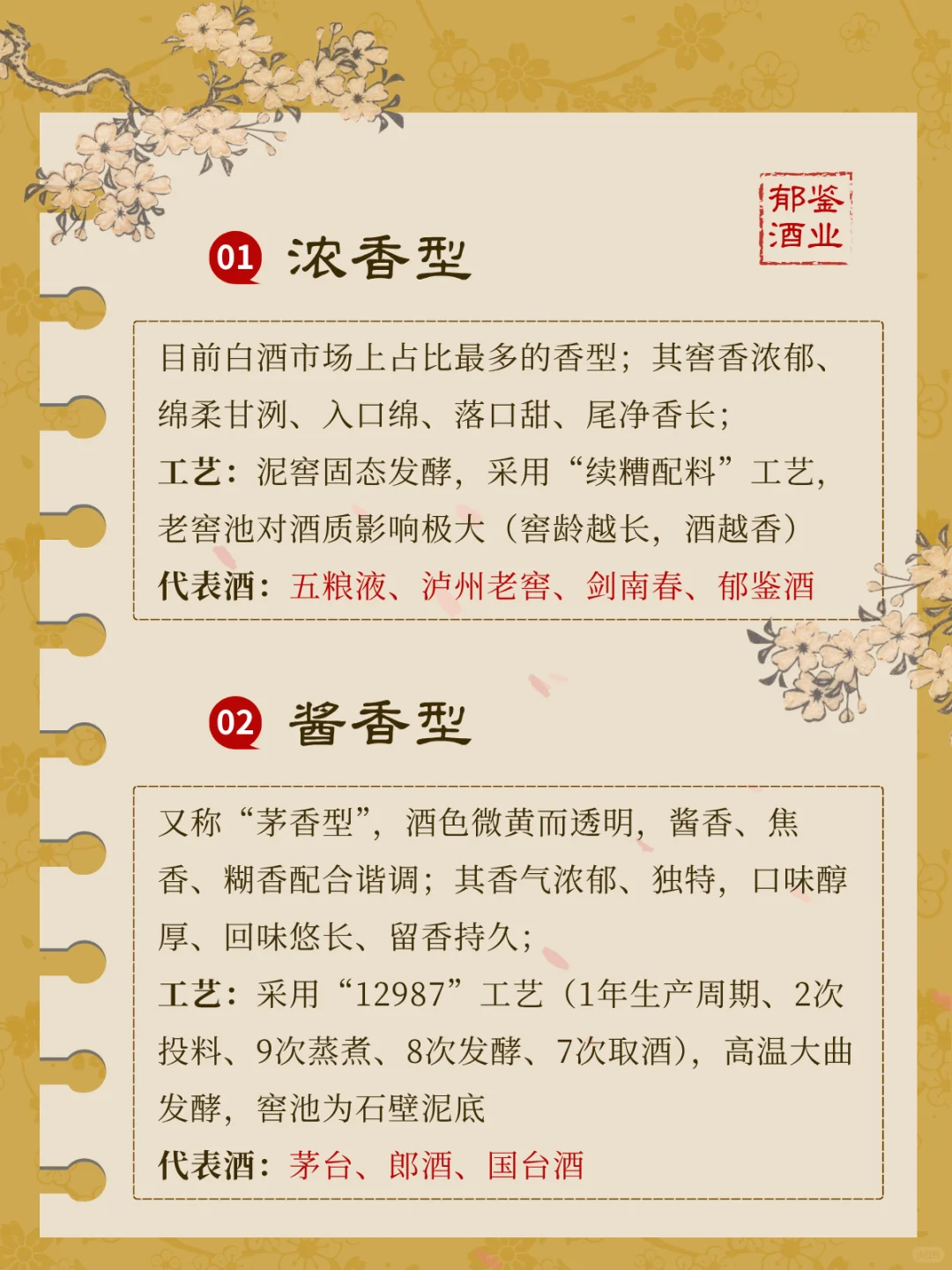 上头百科1️⃣ 白酒四大香型