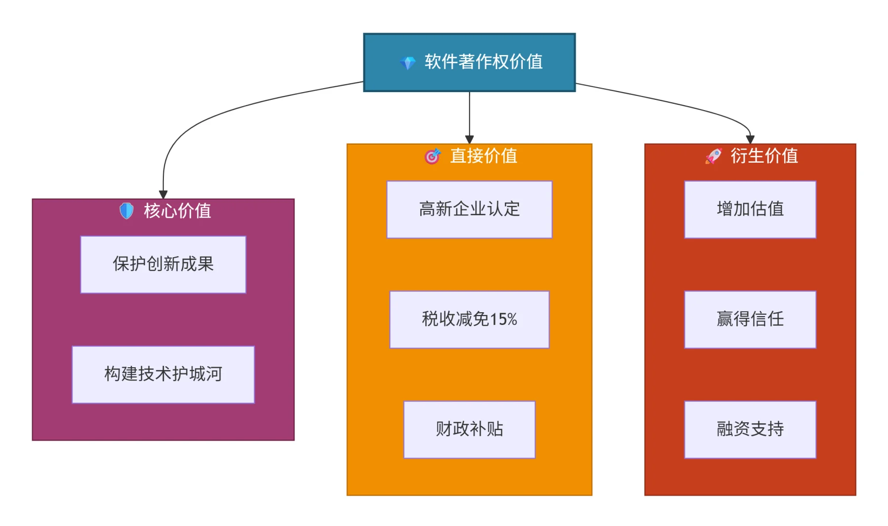 ?【软著才是高新企业的隐藏省钱神器！】?