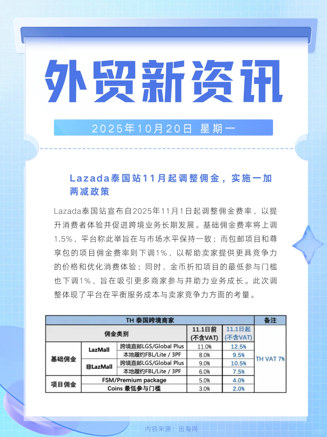 外贸新资讯‖20251020