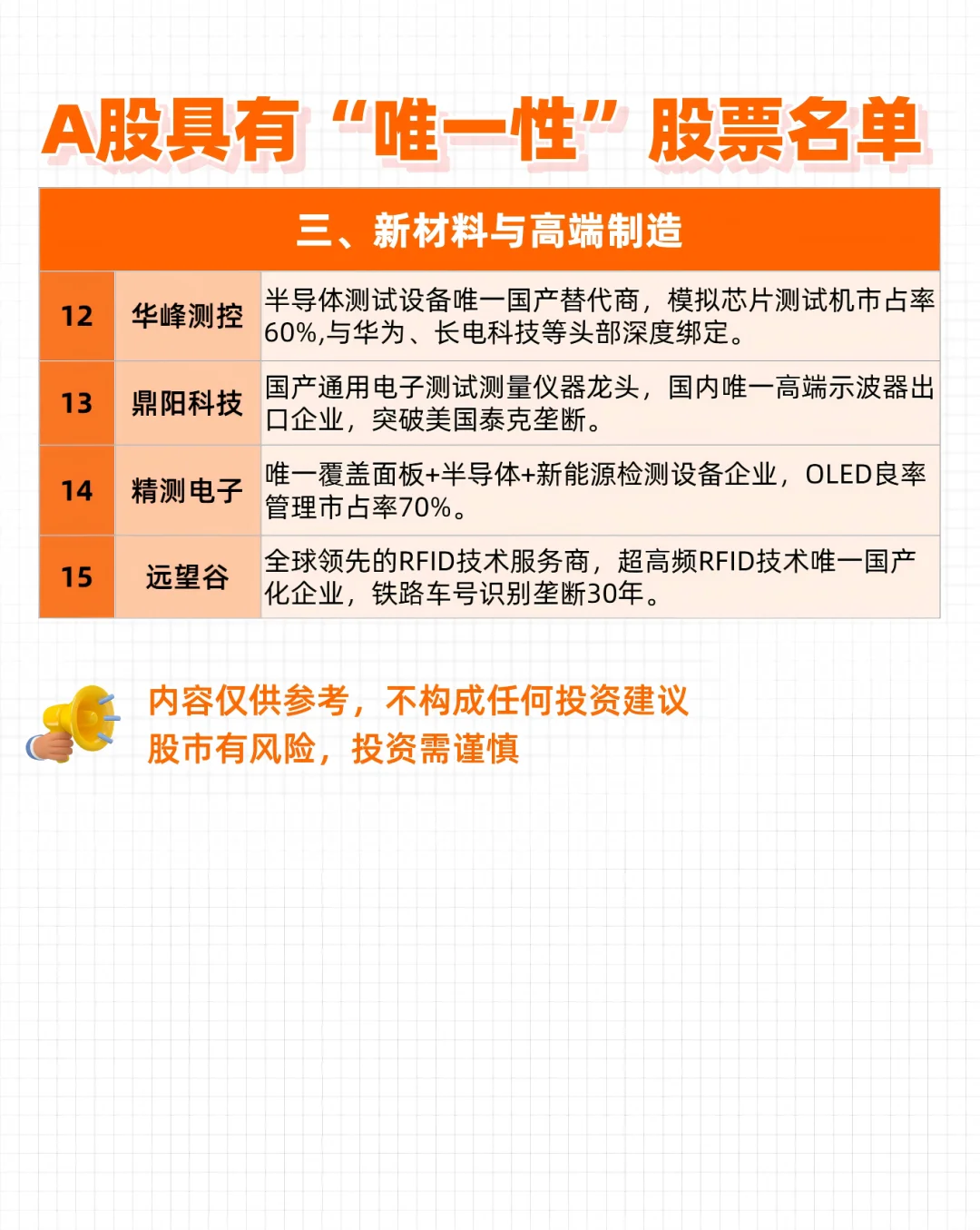 A股具有“唯一性”的股票名单