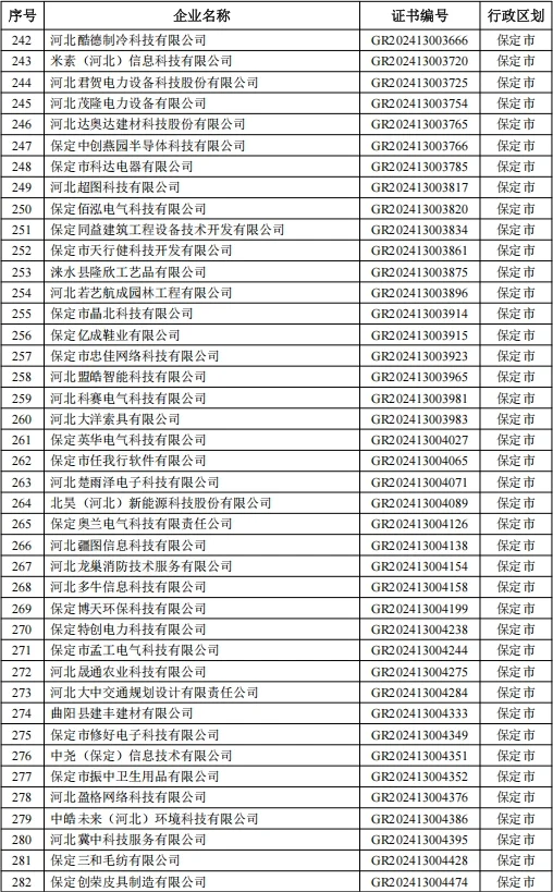 2025高企补助名单公布啦快看看有你们公司吗