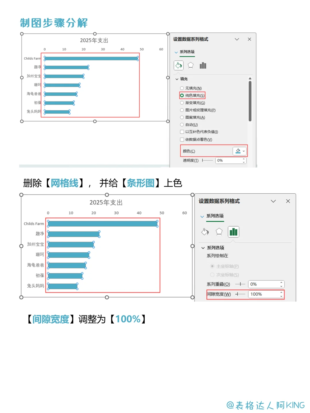 惊喜！快速分辨“人傻钱多”