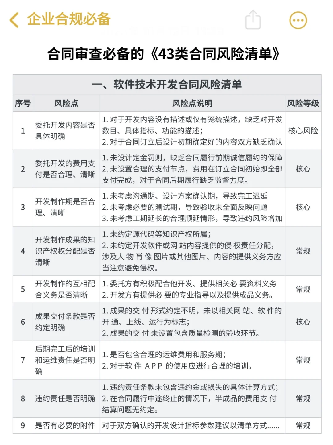 合同合规审查必备的43类风险清单‼️绝了