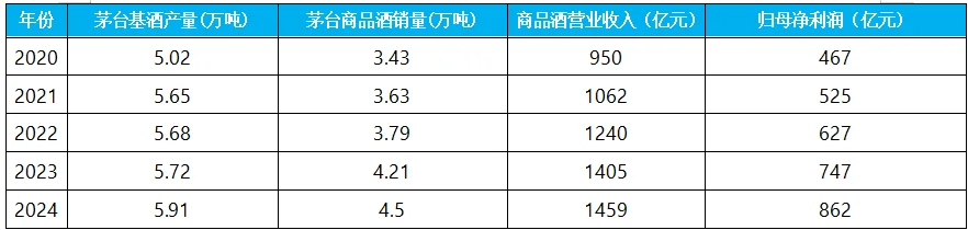 “年轻人不喝白酒”?茅台信仰该崩塌了吗?