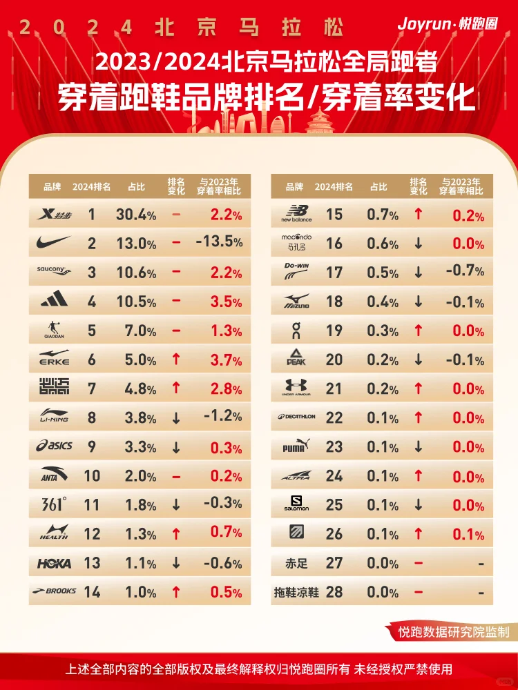 2024北京马拉松全局大数据