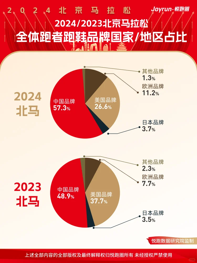2024北京马拉松全局大数据