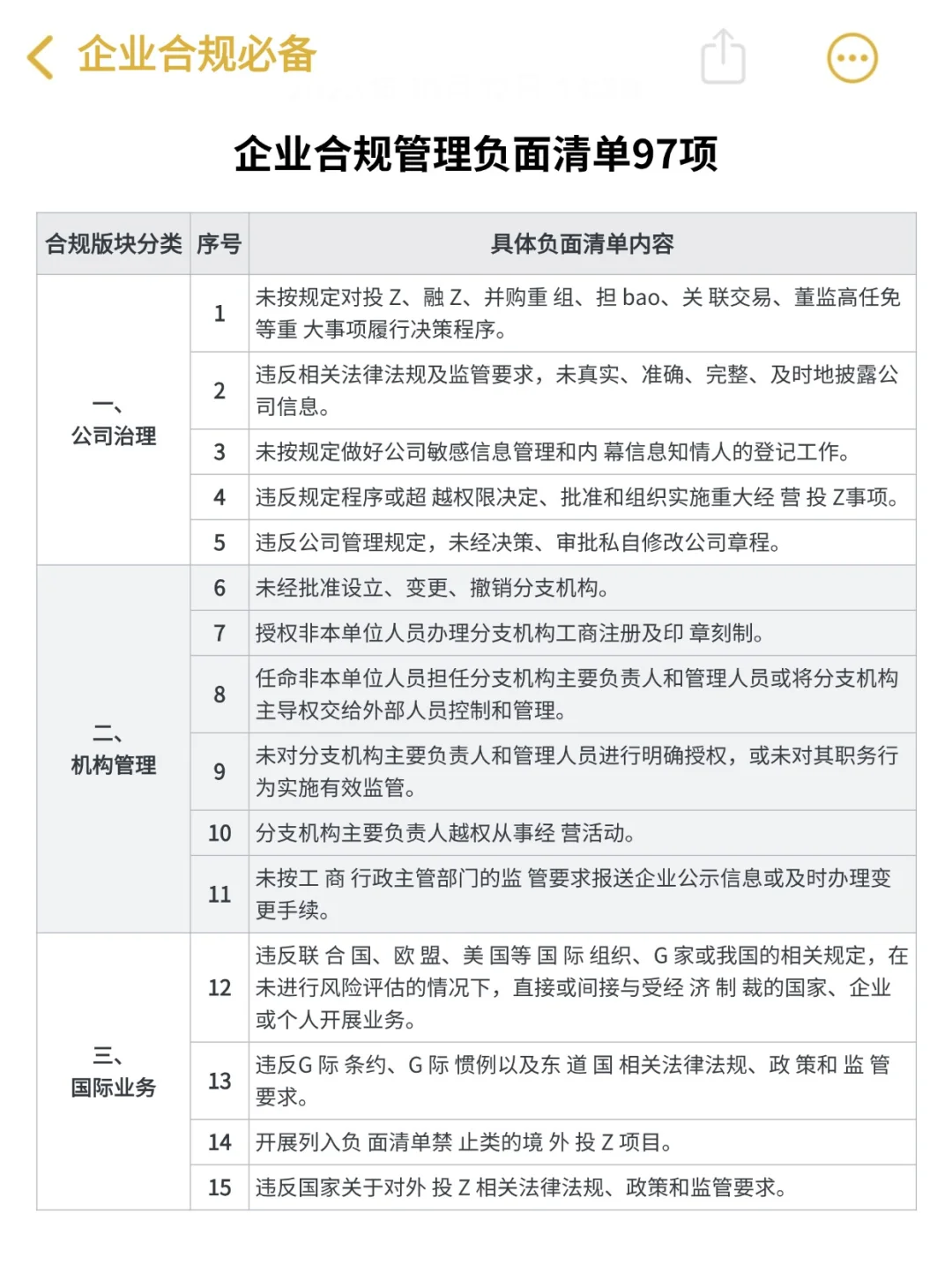 企业合规管理负面清单97项‼️绝了?